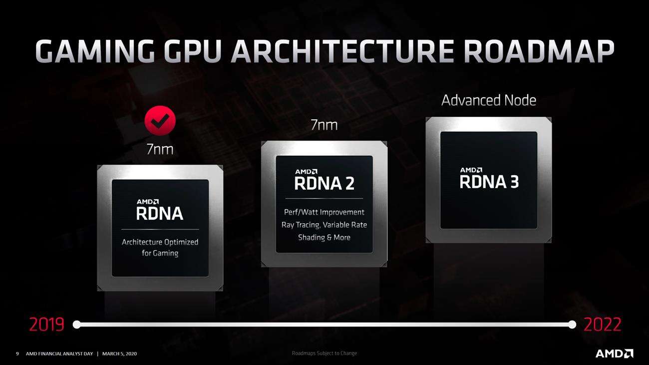 karty RDNA2, wydajność RDNA2 architektura RDNA2