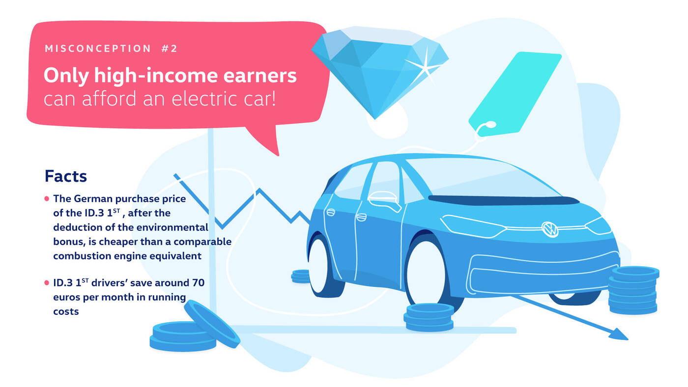 Przestańcie psioczyć na elektryczne samochody! Volkswagen o nieporozumieniach z EV