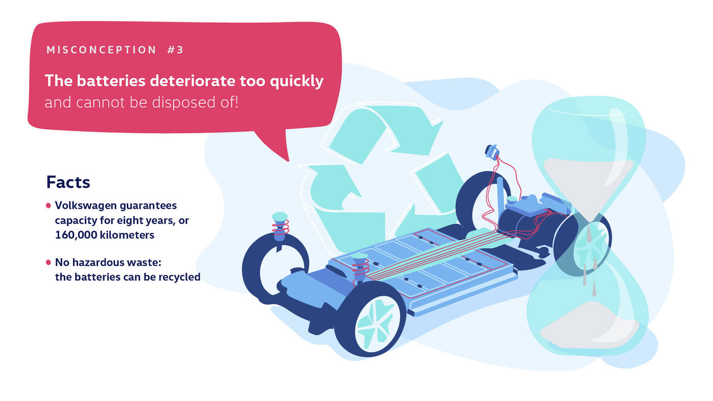 Przestańcie psioczyć na elektryczne samochody! Volkswagen o nieporozumieniach z EV