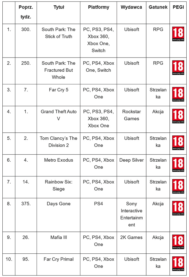 Najciekawsze newsy - gry [04.03.2020]