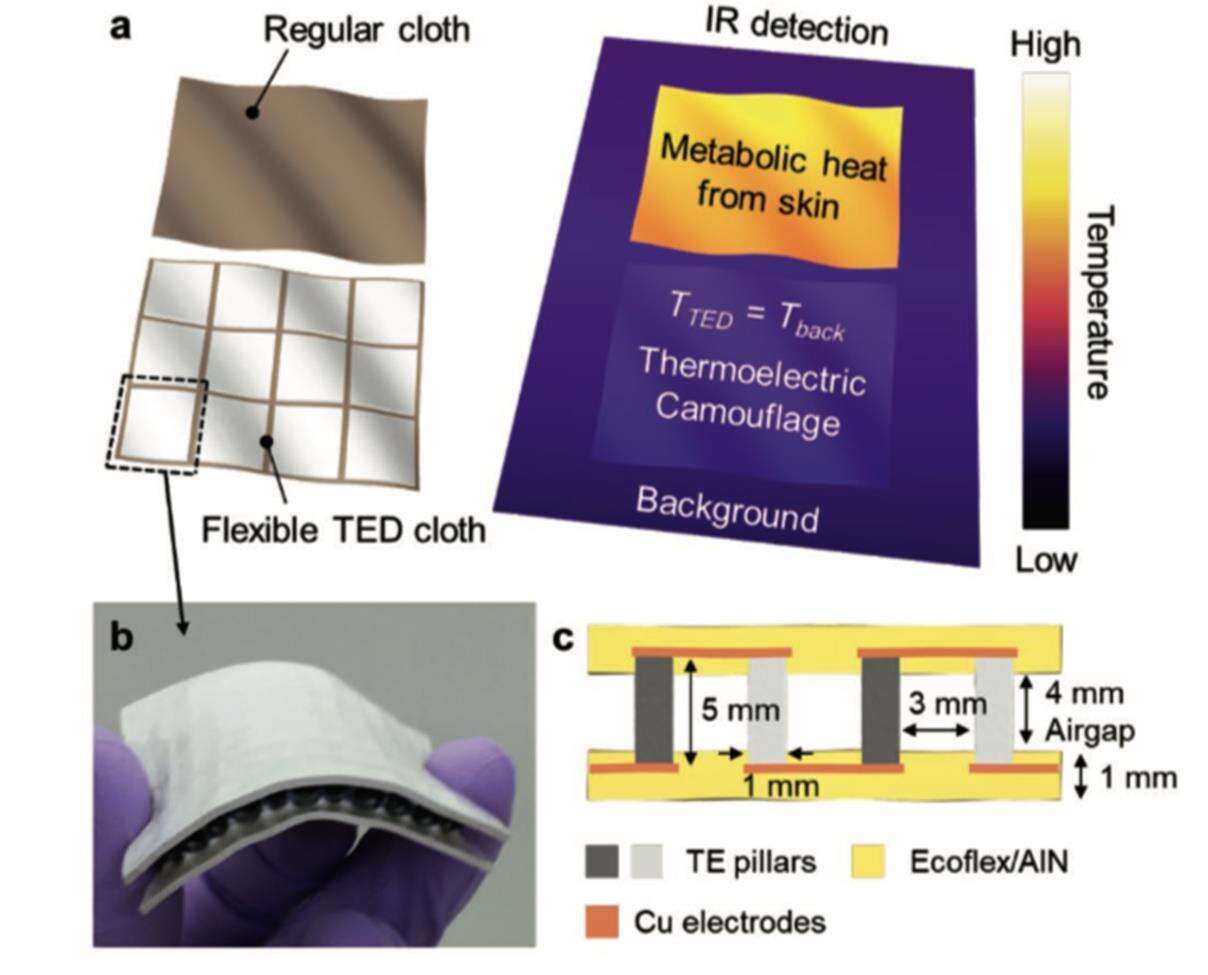 Termalny kamuflaż, to coś, czego nie pochwaliłby Predator