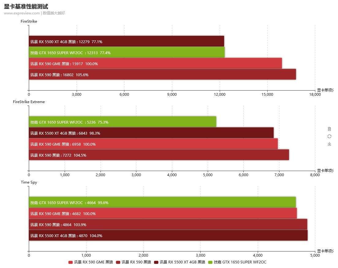 test AMD Radeon RX 590 GME, recenzja AMD Radeon RX 590 GME, karta AMD Radeon RX 590 GME