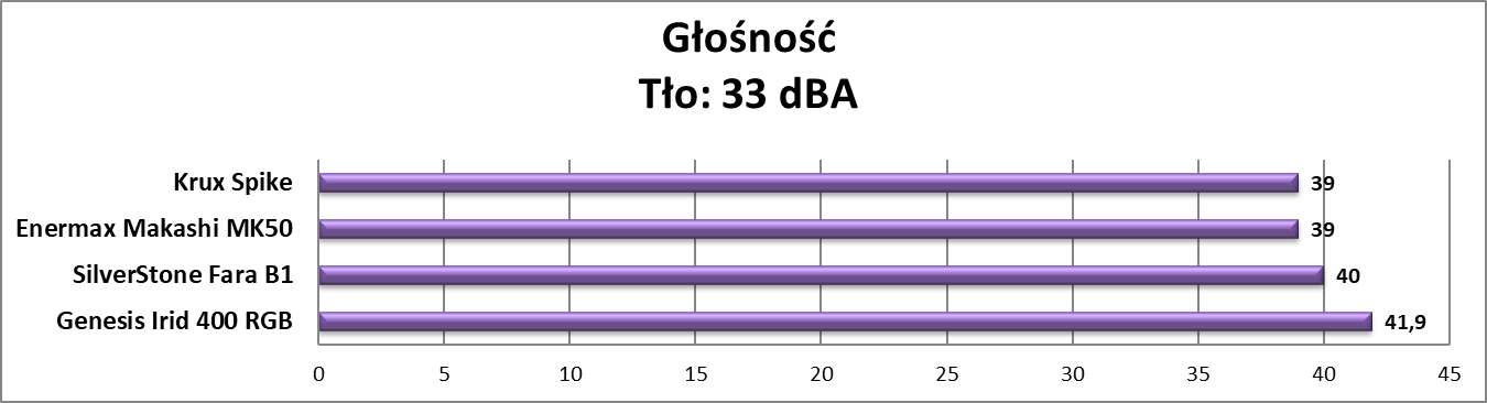 Test obudowy Krux Spike