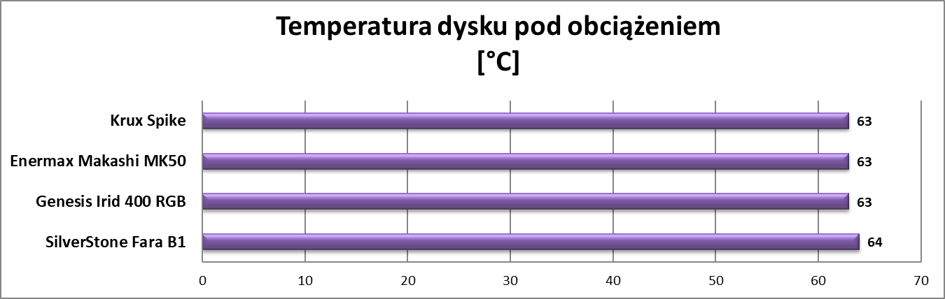 Test obudowy Krux Spike