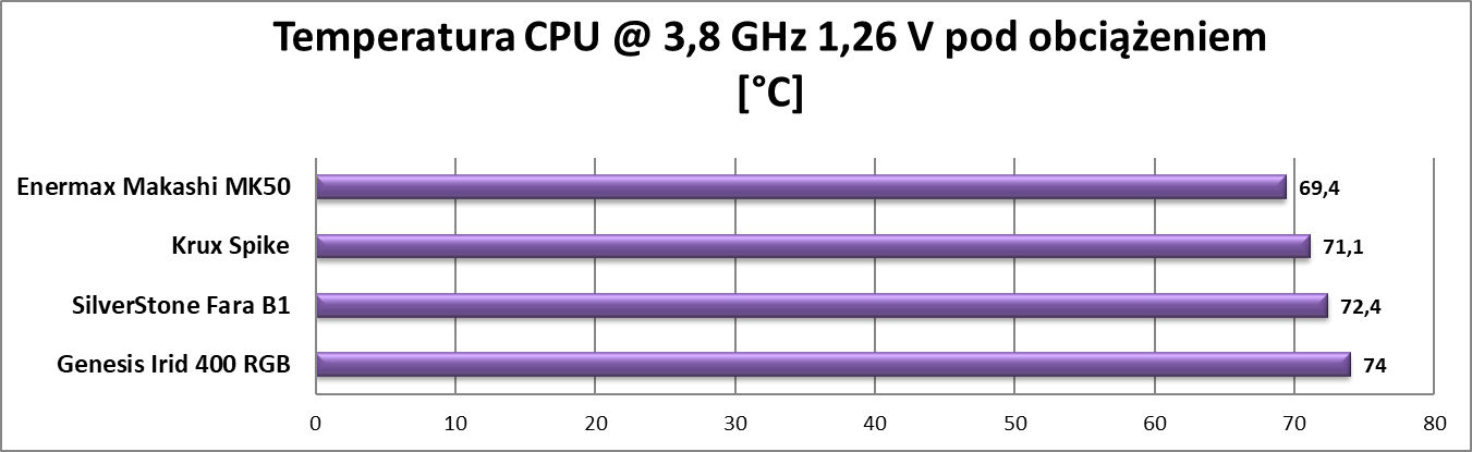 Test obudowy Krux Spike