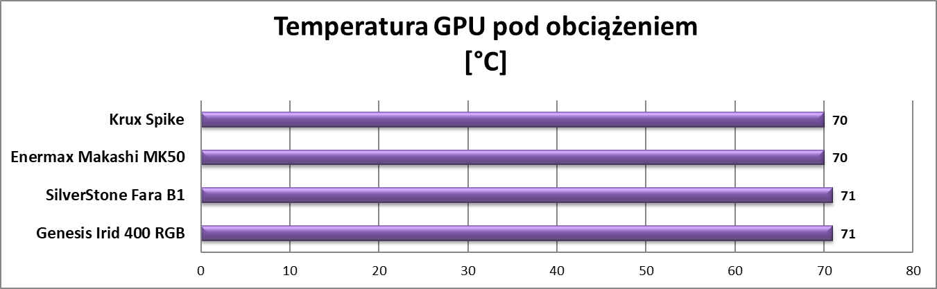 Test obudowy Krux Spike