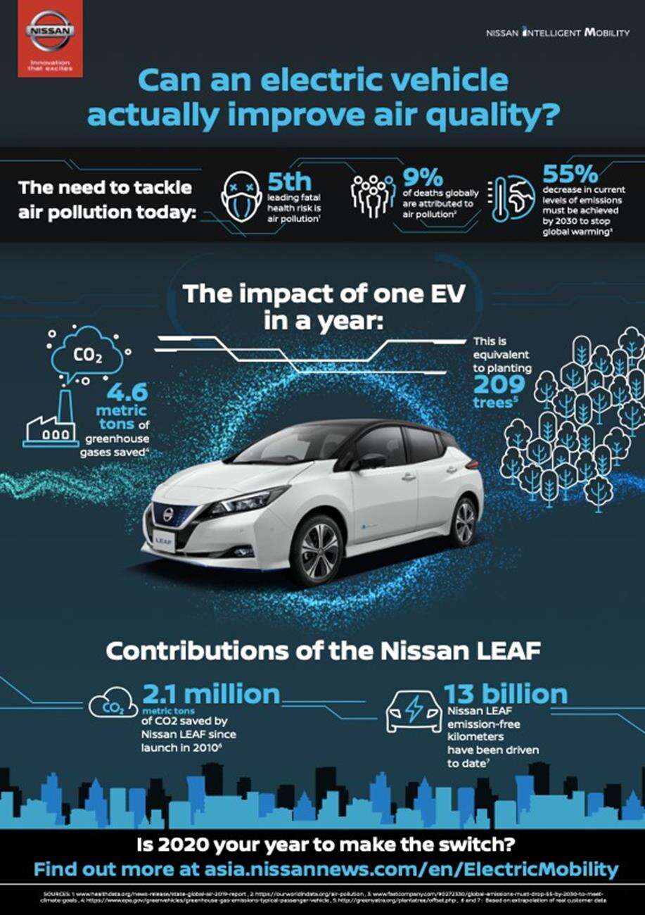 EV, Nissan, Nissan Leaf, elektryczny samochód