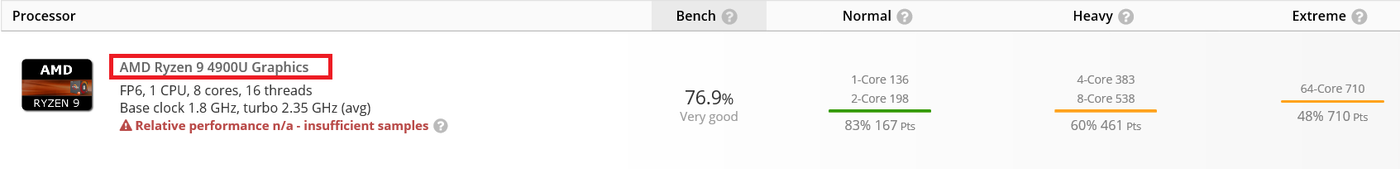 AMD Ryzen 9 4900U pojawił się UserBanchmark
