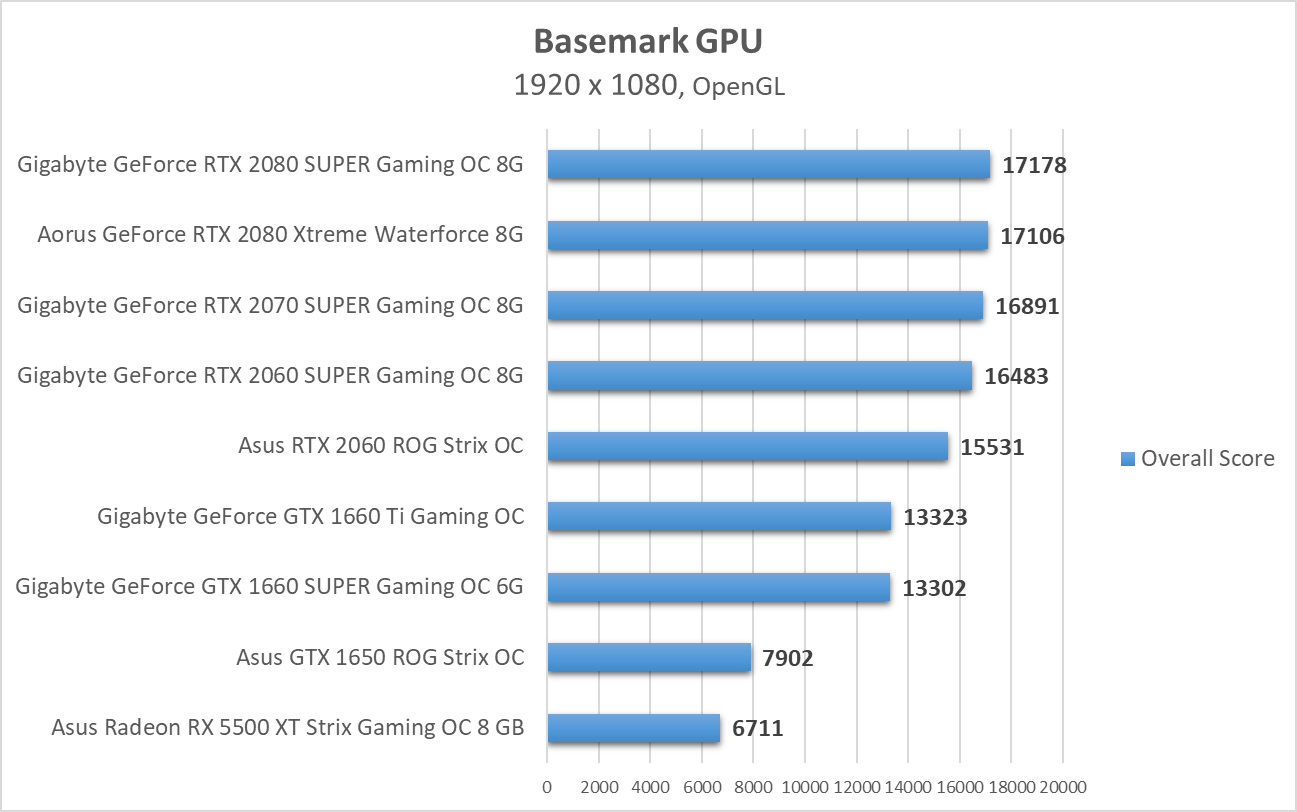 Basemark GPU - test kart graficznych