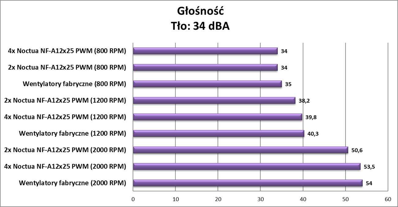 Czy warto zmienić wentylatory na chłodzeniu cieczą AiO?