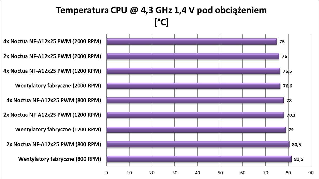 Czy warto zmienić wentylatory na chłodzeniu cieczą AiO?