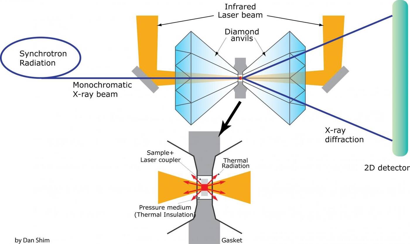 W naszej galaktyce może być wiele egzoplanet bogatych w wodę. Jak one funkcjonują?