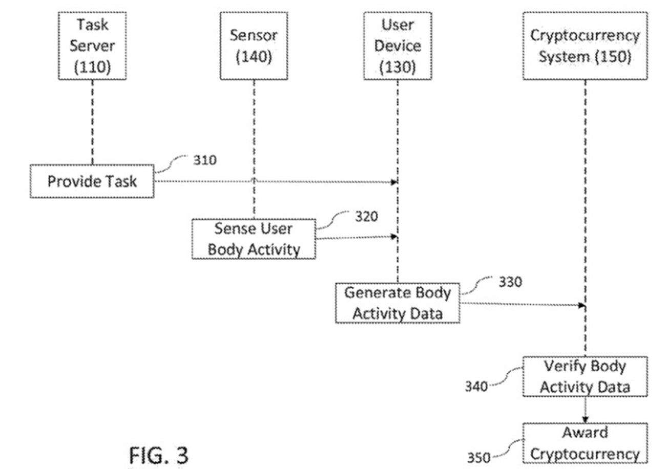 Kopanie kryptowalut falami mózgowymi w planach Microsoftu