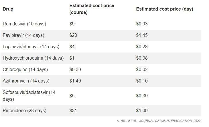 Leki na koronawirusa powinny być tanie. Poznaliśmy ich ceny