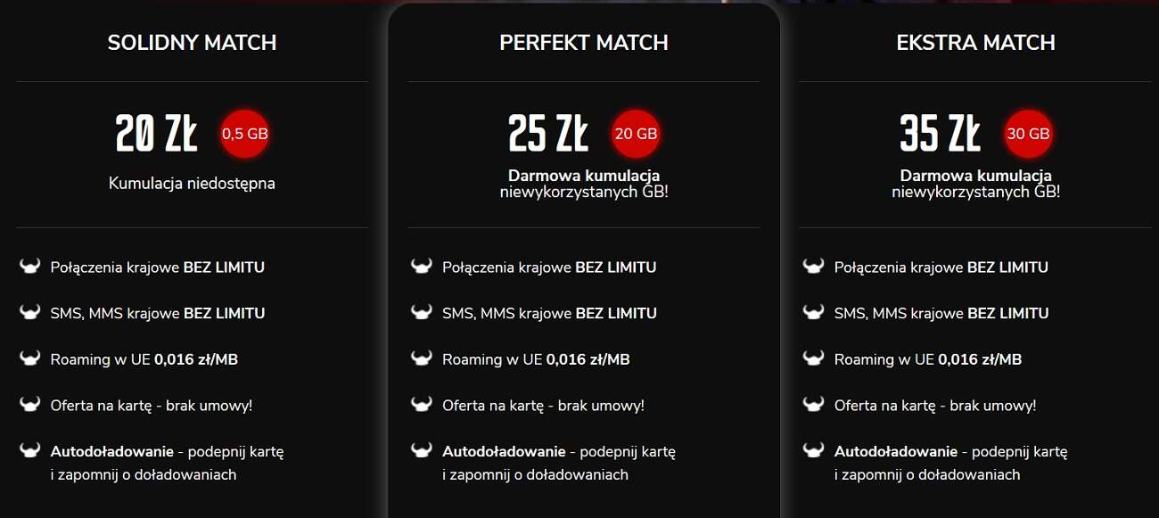 Kumulacja pakietów danych w Mobile Vikings