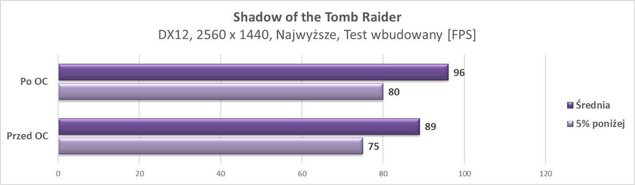 Test PNY GeForce RTX 2070 SUPER 8GB XLR8 Gaming OC