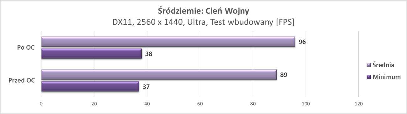 Test PNY GeForce RTX 2070 SUPER 8GB XLR8 Gaming OC
