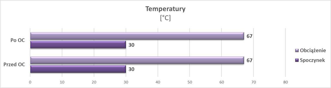 Test PNY GeForce RTX 2070 SUPER 8GB XLR8 Gaming OC