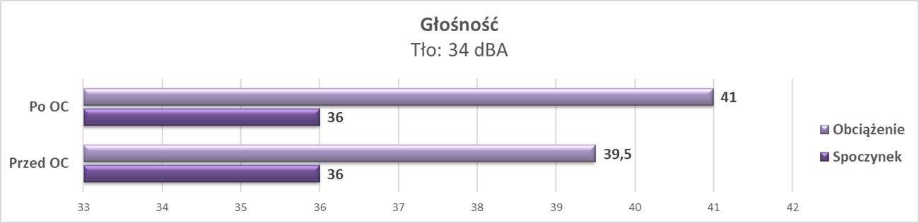 Test PNY GeForce RTX 2070 SUPER 8GB XLR8 Gaming OC