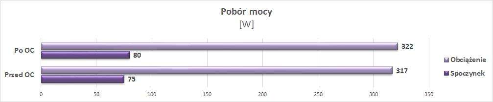 Test PNY GeForce RTX 2070 SUPER 8GB XLR8 Gaming OC