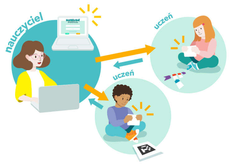 Scottie Go! Dojo, Scottie Go! Dojo za darmo, kody Scottie Go! Dojo