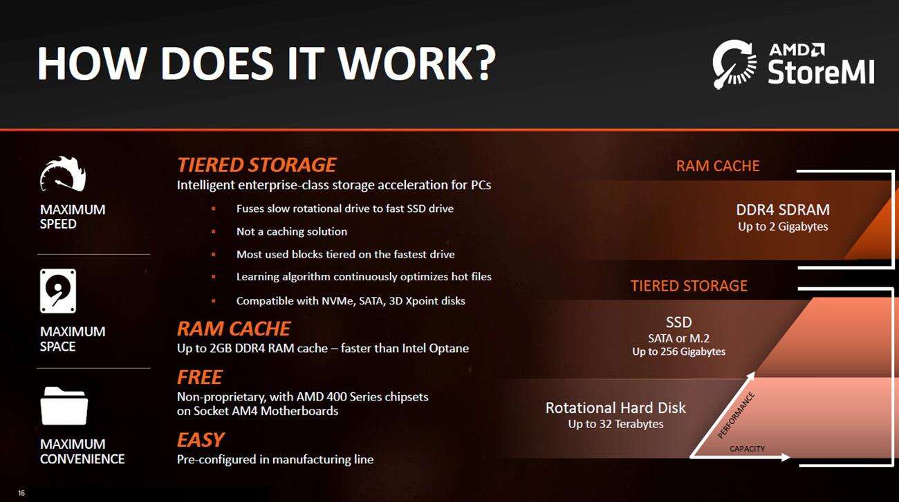AMD StoreMI, koniec StoreMI, zmiany StoreMI