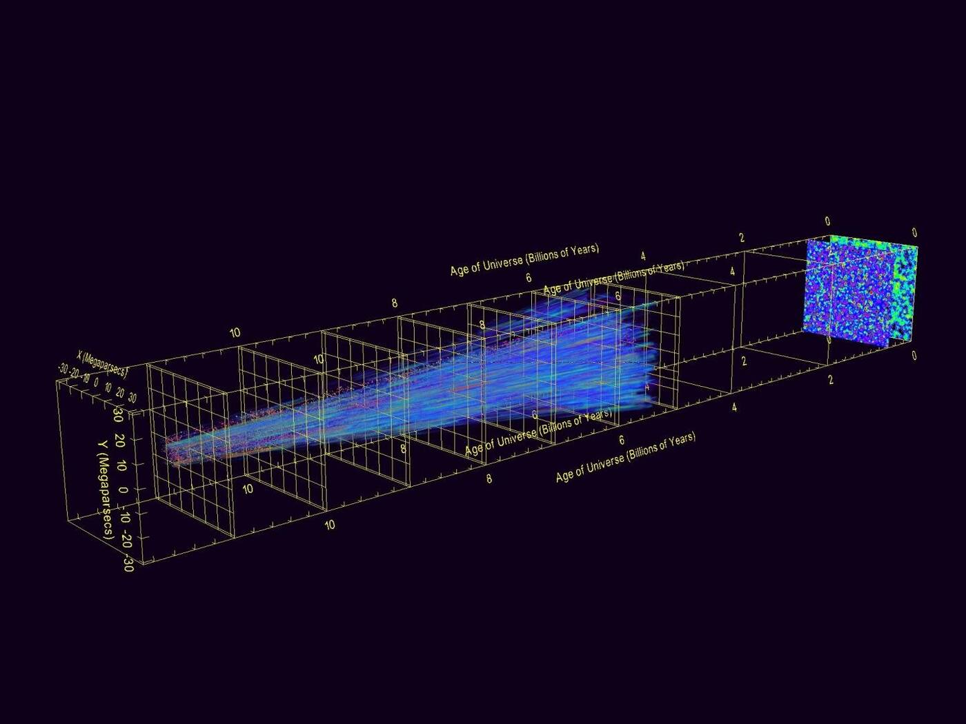 Naukowcy próbują zrozumieć, w jaki sposób Wszechświat zyskał swoją strukturę