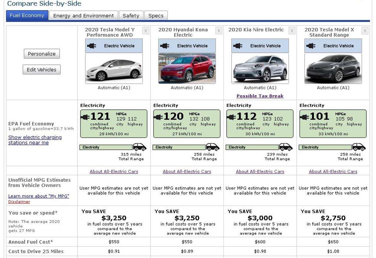 Tesla Model Y najoszczędniejszym crossoverem na świecie?