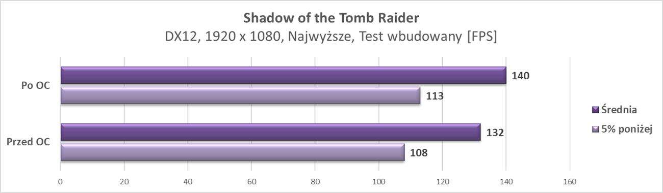 Test Palit GeForce RTX 2070 SUPER GP Premium