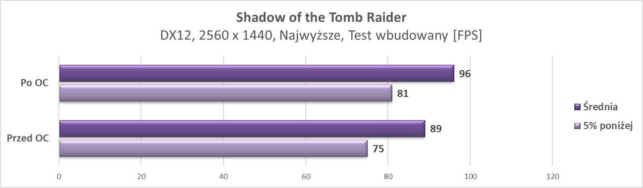 Test Palit GeForce RTX 2070 SUPER GP Premium