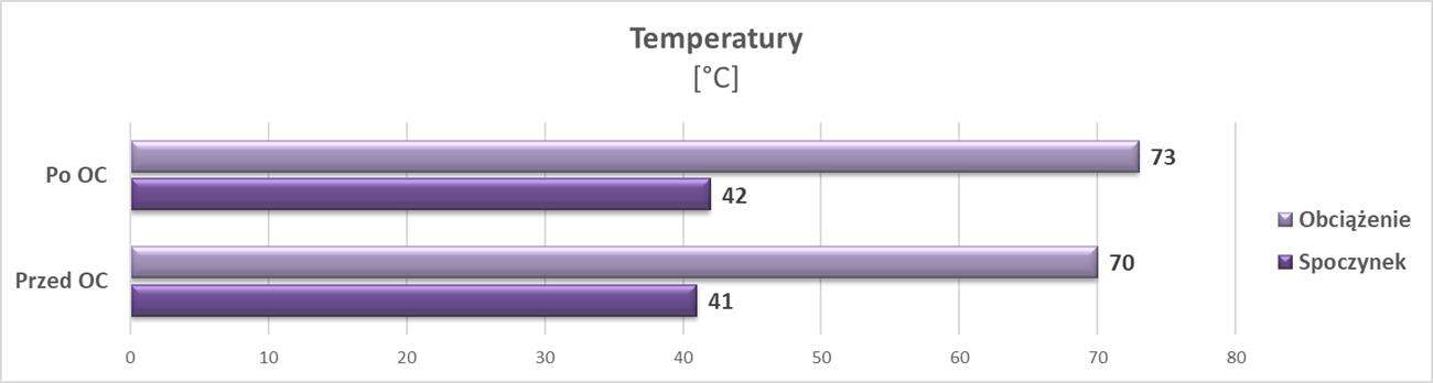 Test Palit GeForce RTX 2070 SUPER GP Premium