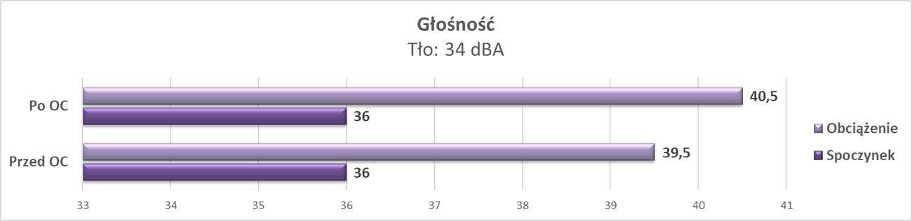 Test Palit GeForce RTX 2070 SUPER GP Premium