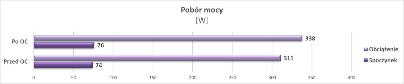 Test Palit GeForce RTX 2070 SUPER GP Premium
