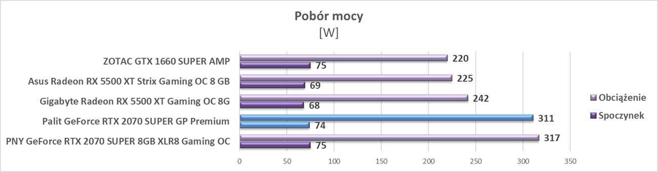 Test Palit GeForce RTX 2070 SUPER GP Premium