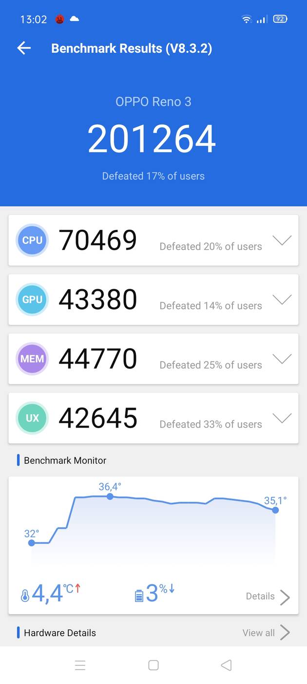 Test Oppo Reno3 - dobre zdjęcia i piękna obudowa w niższej cenie