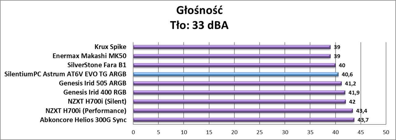 Test obudowy SilentiumPC Astrum AT6V EVO TG ARGB