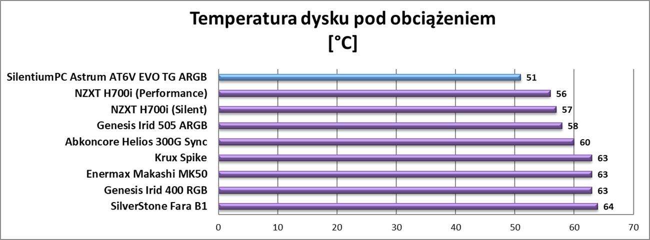 Test obudowy SilentiumPC Astrum AT6V EVO TG ARGB