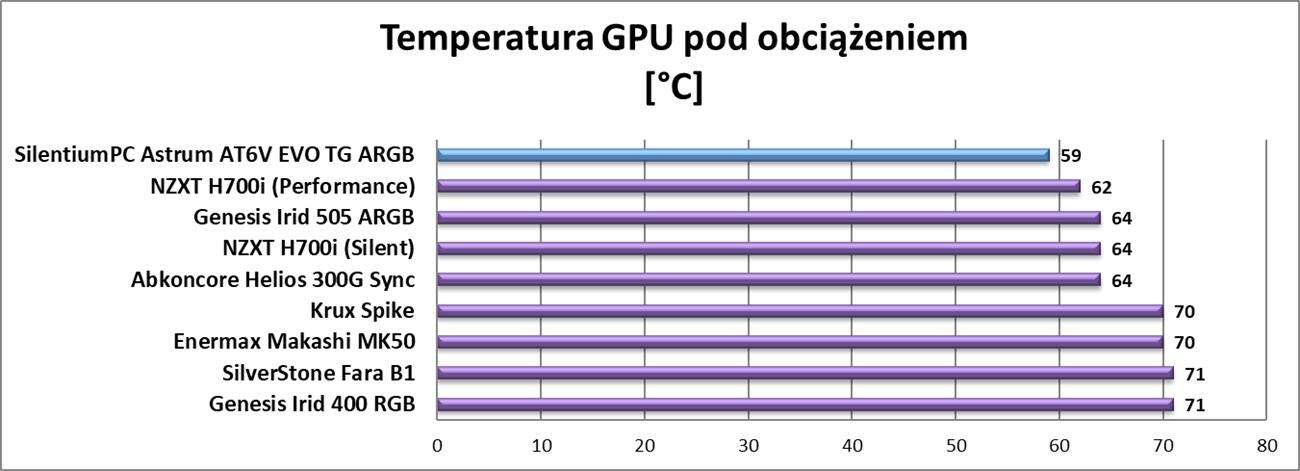 Test obudowy SilentiumPC Astrum AT6V EVO TG ARGB