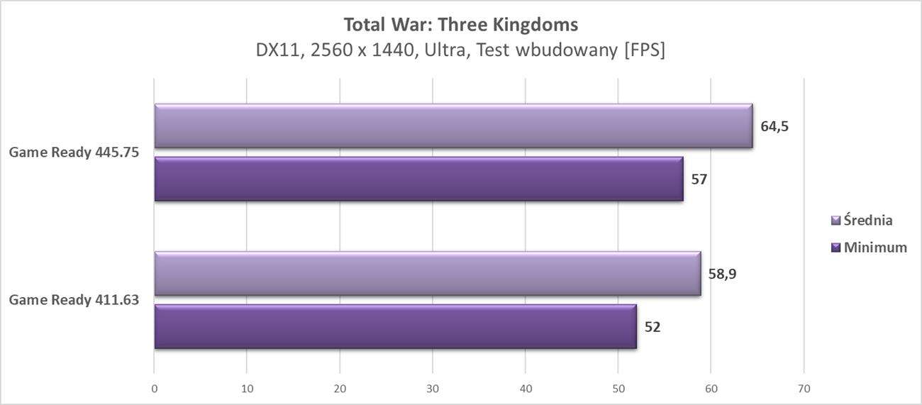 Dlaczego należy aktualizować sterowniki karty graficznej?