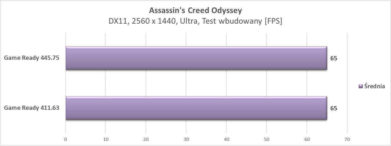 Dlaczego należy aktualizować sterowniki karty graficznej?