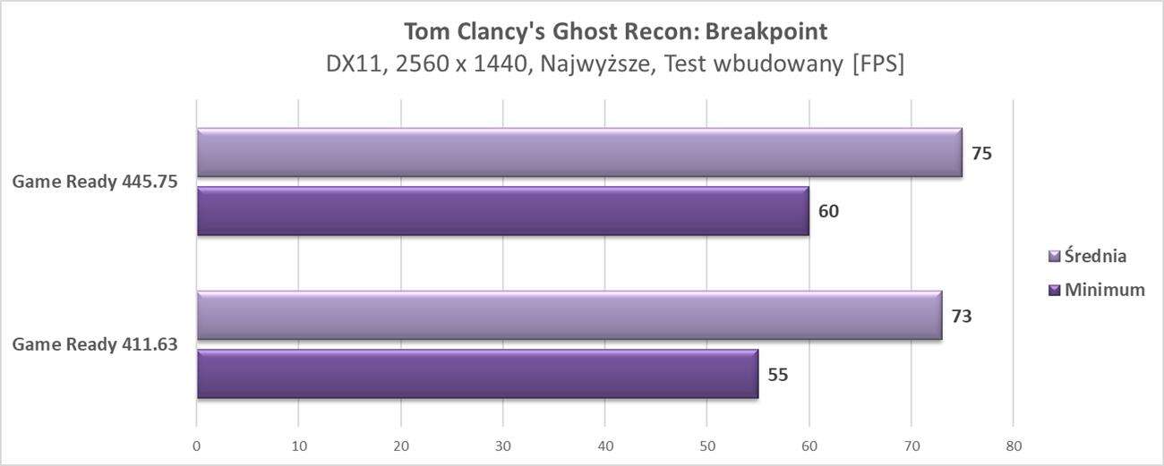 Dlaczego należy aktualizować sterowniki karty graficznej?