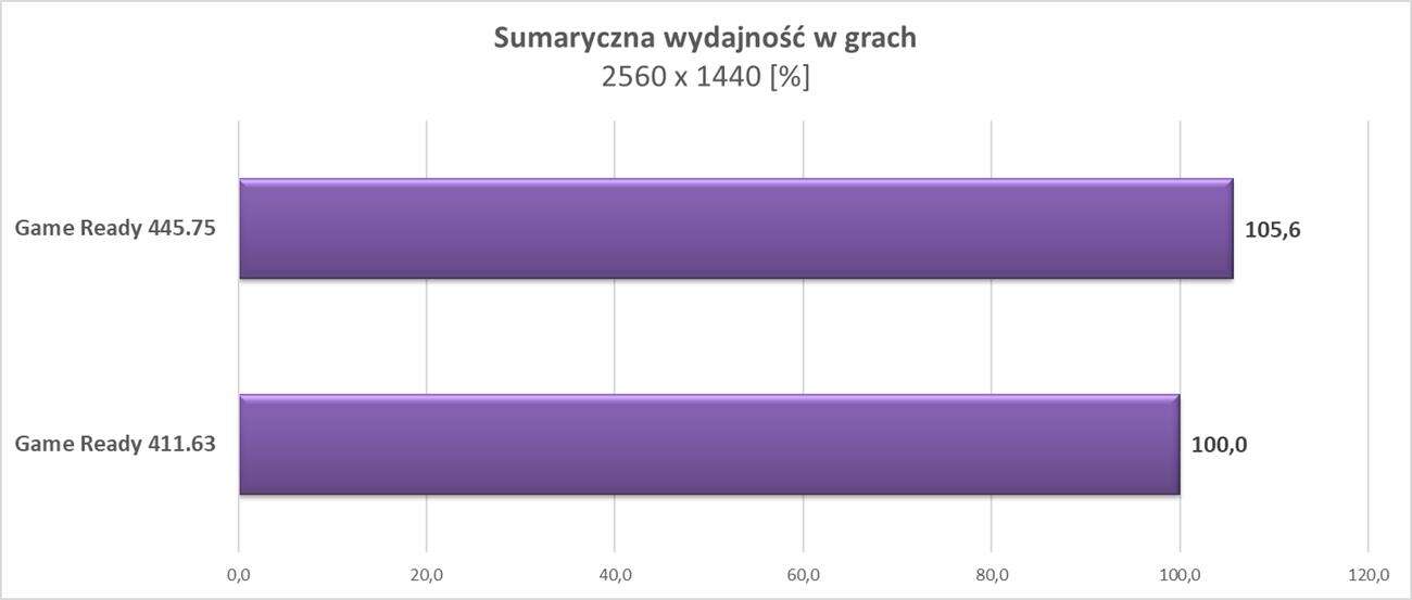 Dlaczego należy aktualizować sterowniki karty graficznej?