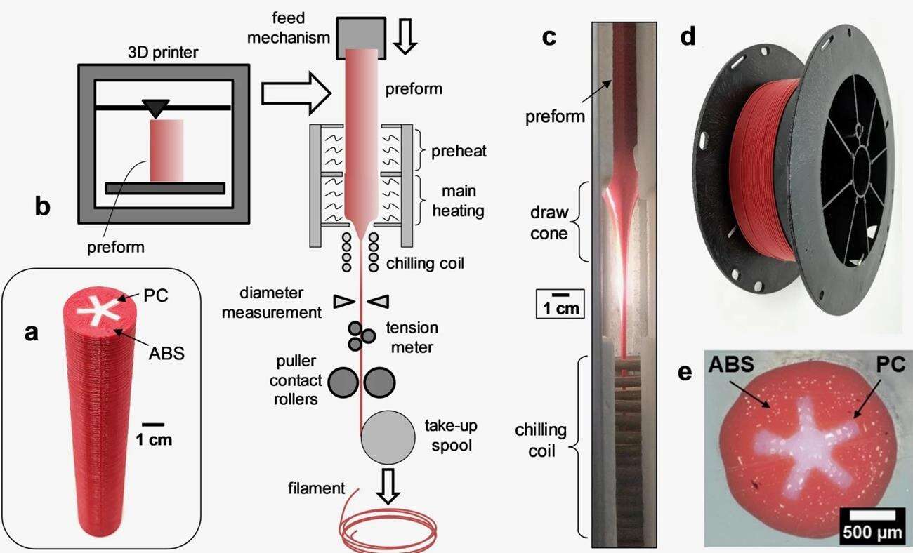 Wydruki z tego filamentu zapewniają wojskową jakość