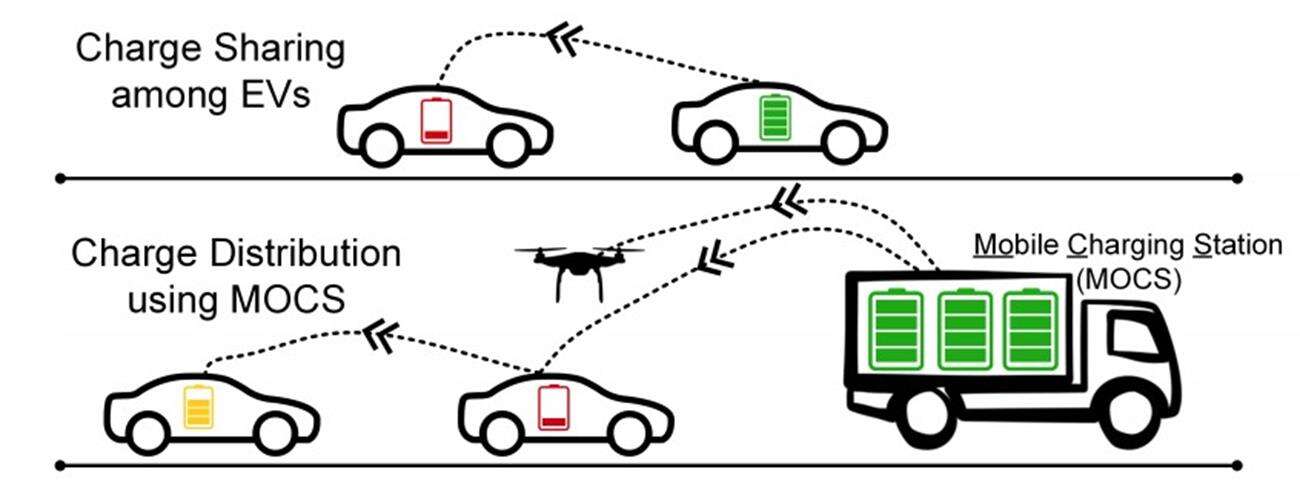 A gdyby tak ładować samochody w trasie?