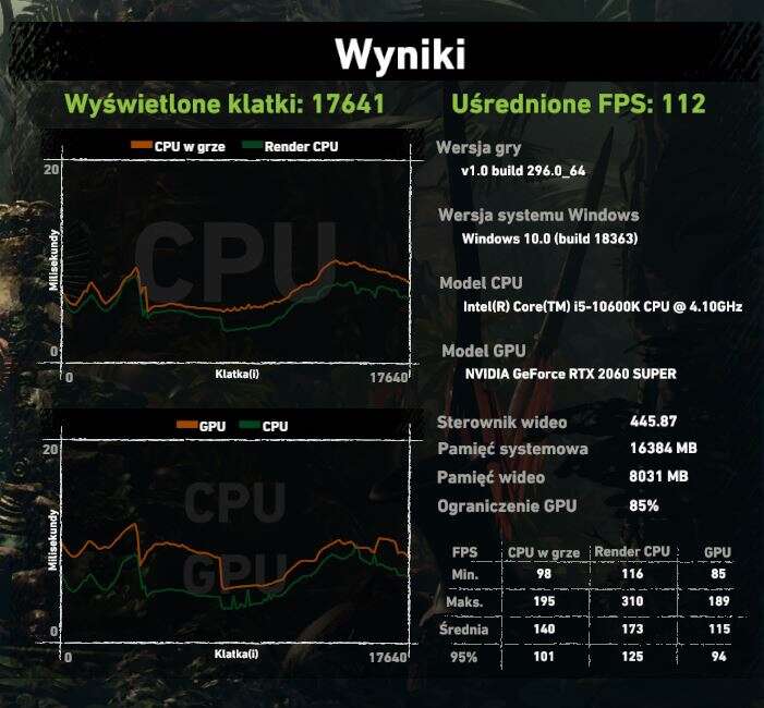 Test płyty głównej ASRock B460 Pro4
