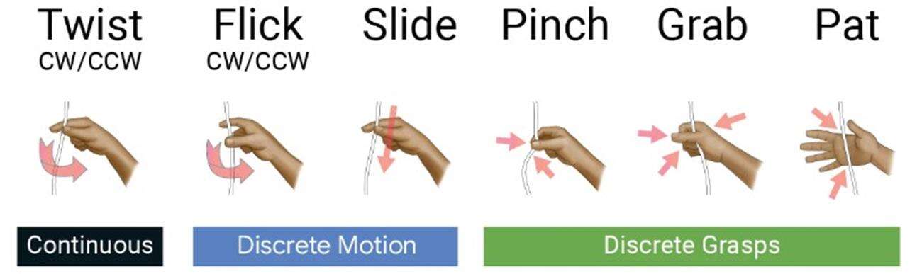 Co powiecie na kontrolowanie muzyki przewodem słuchawek?