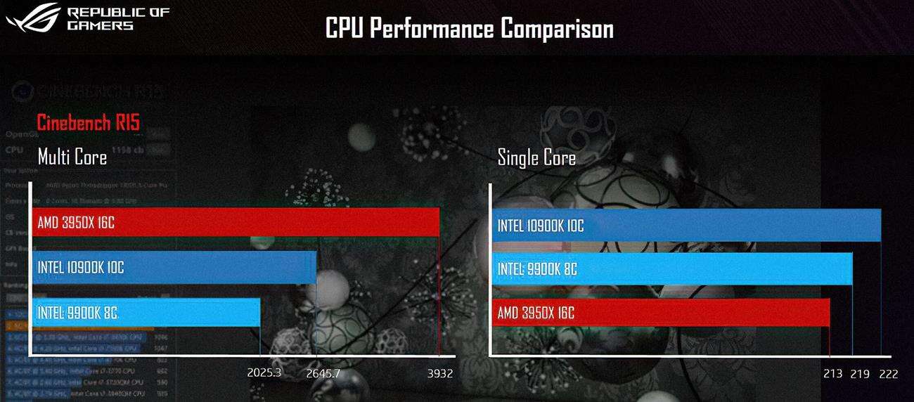cinebench Core i9-10900K, testy Core i9-10900K