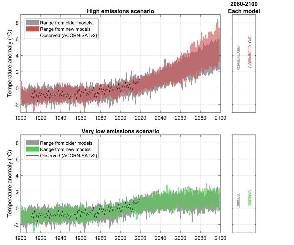 Jak bardzo wzrosną temperatury? Przewidywania są pesymistyczne