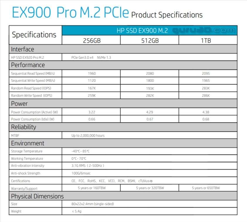 dysk HP EX900 Pro, specyfikacja HP EX900 Pro, NVMe HP EX900 Pro