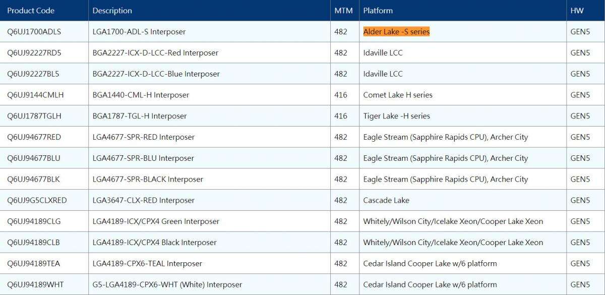 Alder Lake-S, lga 1700